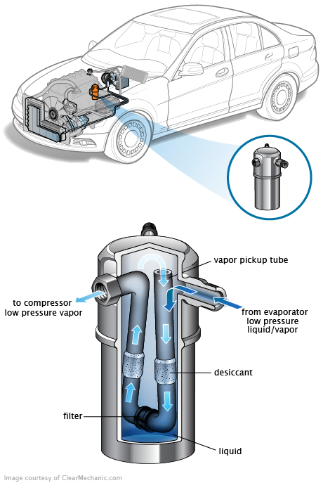 See P1D96 repair manual